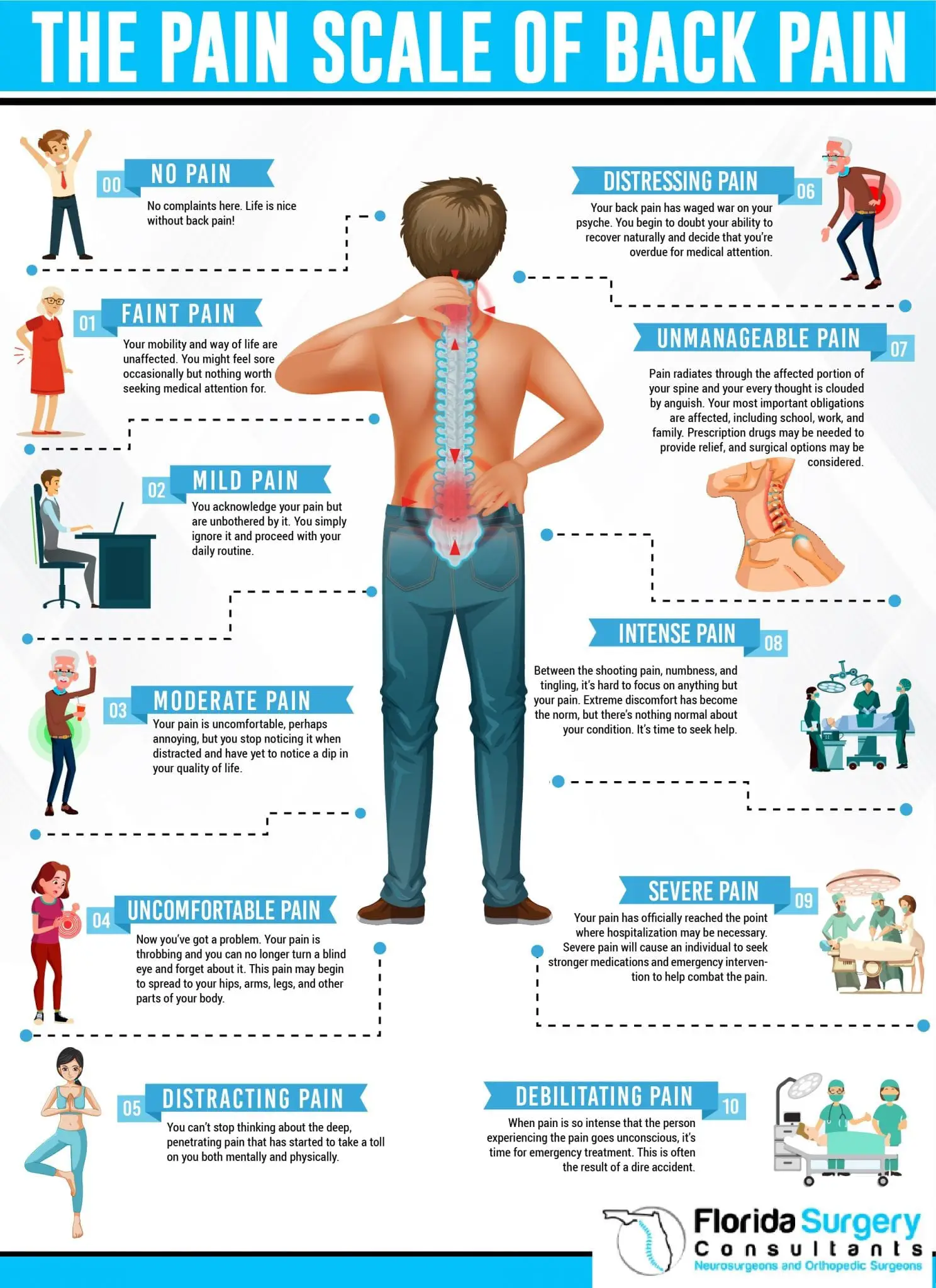 The Pain Scale of Back Pain