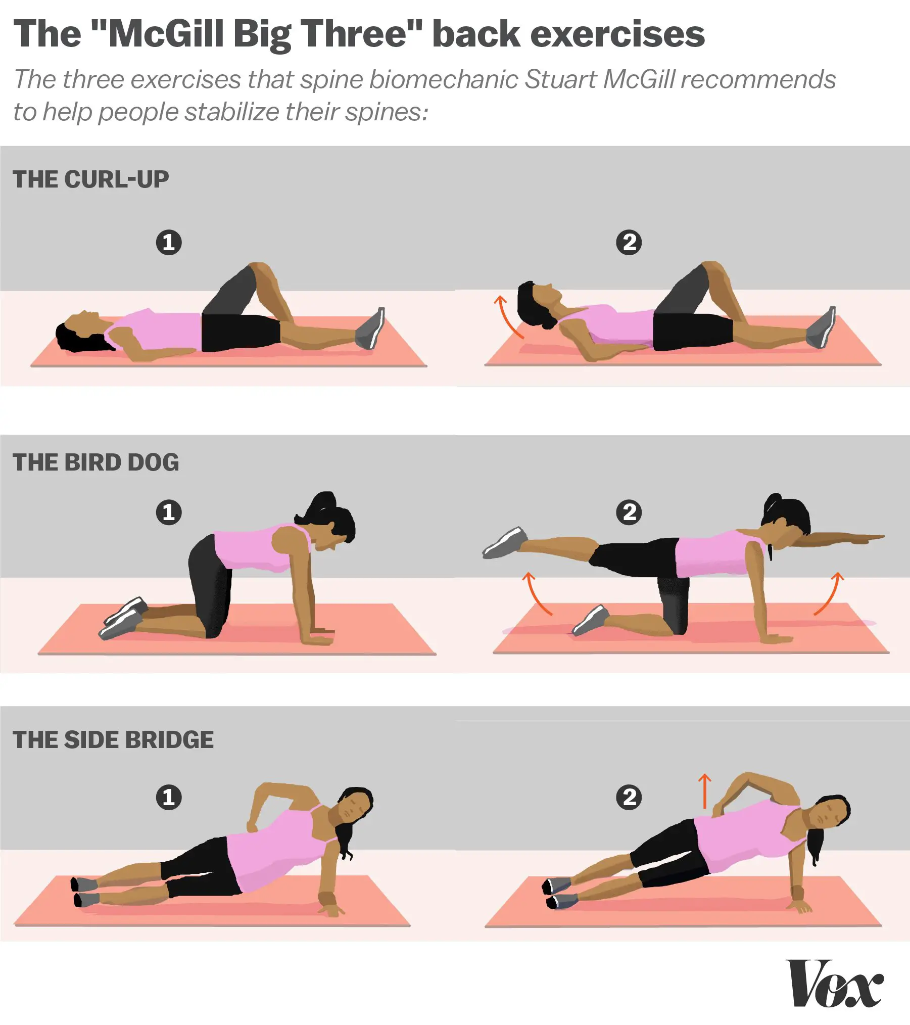 Three exercises that will solve lower back pain â Total ...