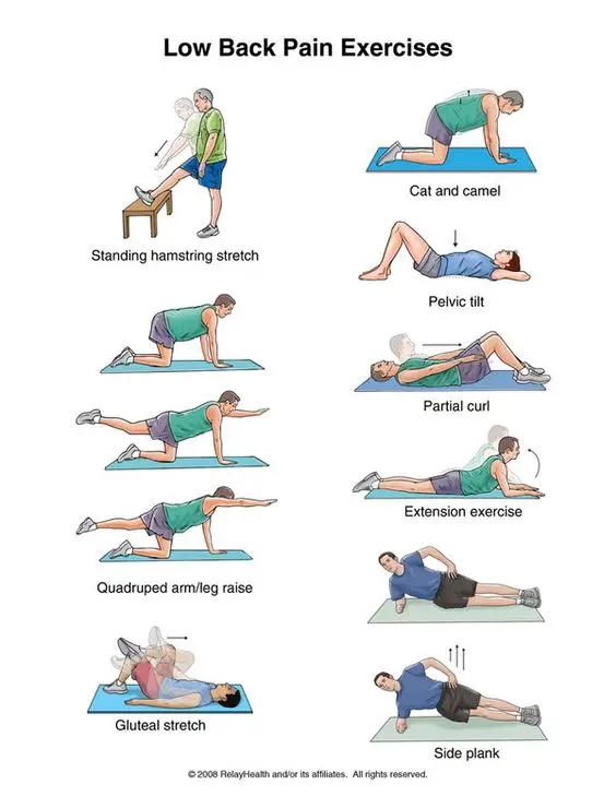 Tips Low Back Pain Exercises. How Plantar Fasciitis ...
