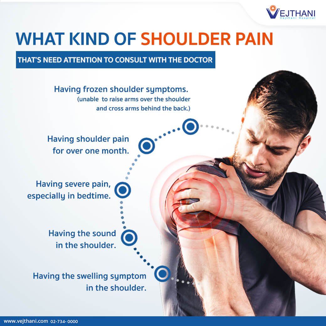 WHAT KIND OF SHOULDER PAIN THATS NEED ATTENTION TO ...