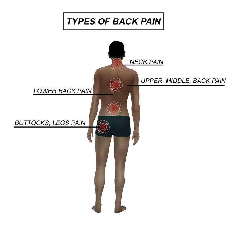 what will urgent care do for back pain