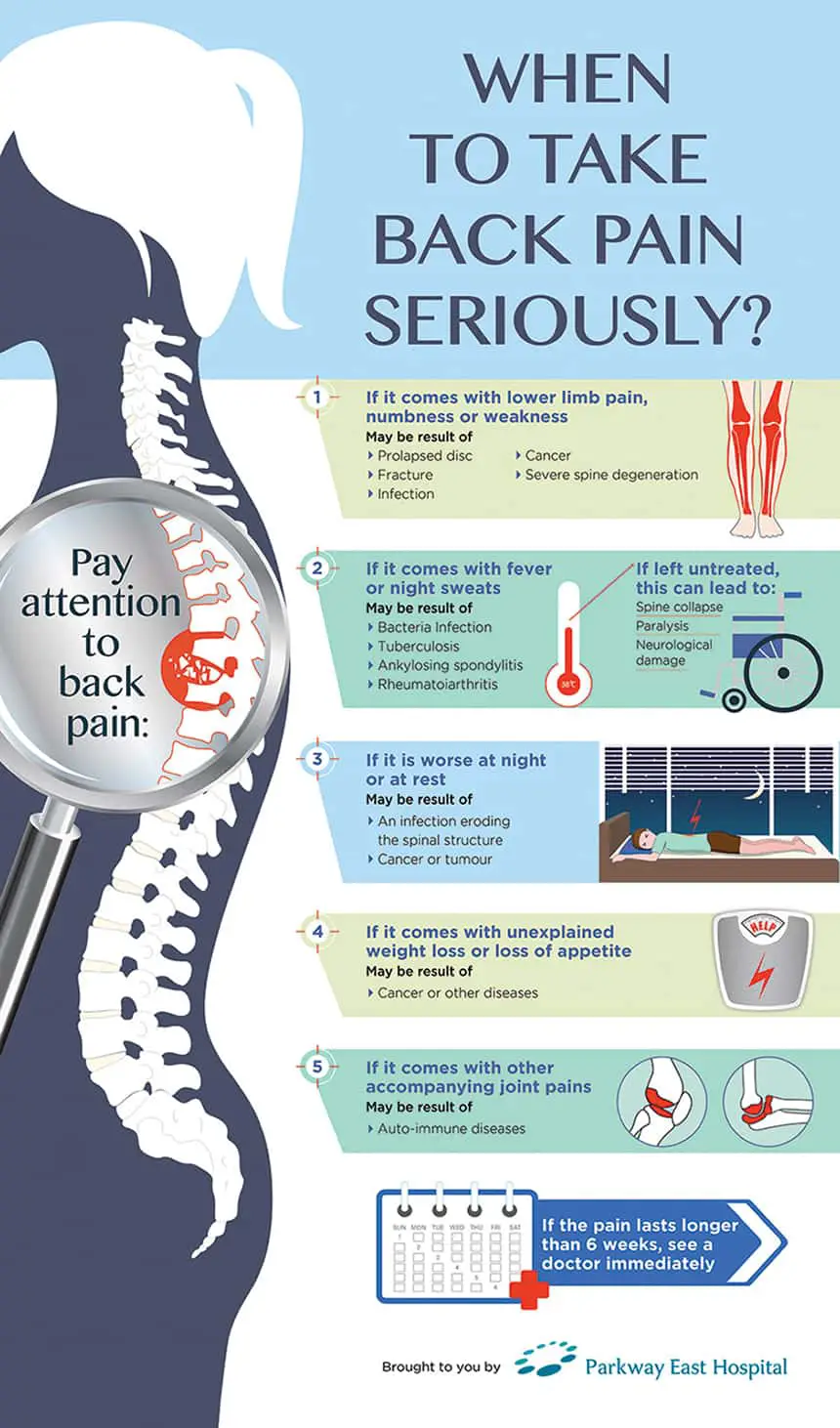 When Should I Take Back Pain Seriously?